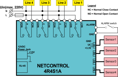 Typical wiring diagram/usage of 4R4S1A (WiFi)