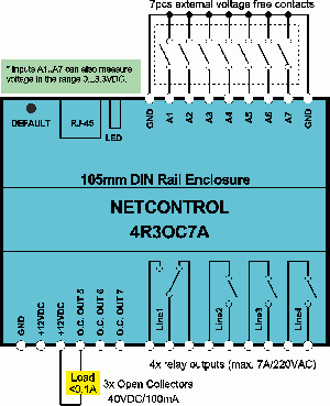 4R3OC7A terminals layout on DIN box