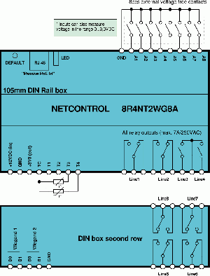 Block Scheme of NetControl 8R4NT2WG8A