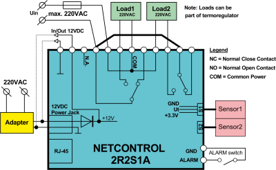 Block Scheme 2R2S1A