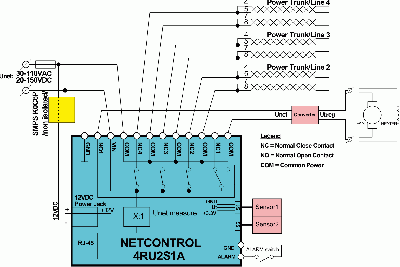 How to make termoregulator with NetControl 4RU2S1A