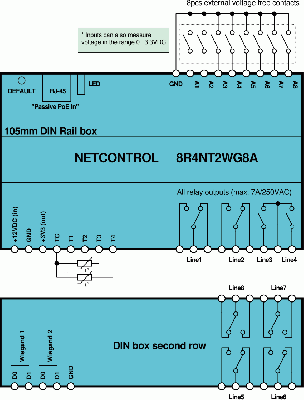 Block Scheme of NetControl 8R4NT2WG8A