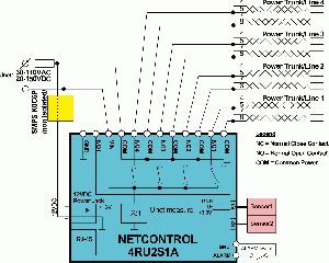 Block Scheme 4RU2S1A