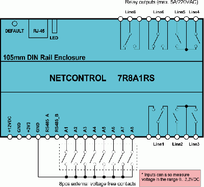 Block Scheme of NetControl 7R8A1RS