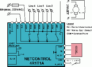 Termoregulator with NetControl 4R1T1A(4R4S1A) - regulated load can be 220VAC rated