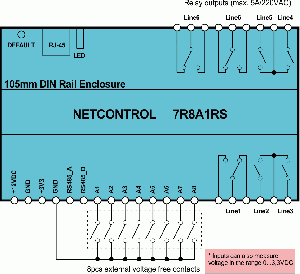 Block Scheme of NetControl 7R8A1RS