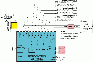 How to make termoregulator with NetControl 4RU2S1A