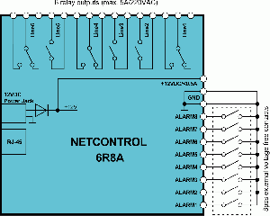 Block Scheme 6R8A