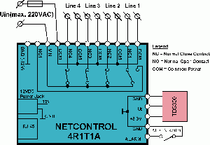 Typical application of NetControl 4R1T1A with up to 4x 220VAC loads