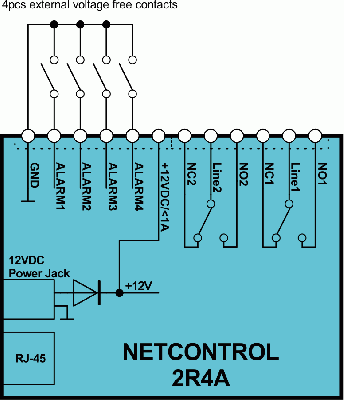Block Scheme of NetControl 2R4A