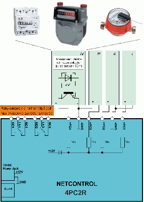 Typical application of NetControl 4PC2R