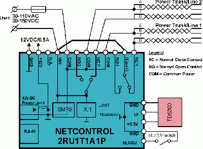 Typical two brunches control/restart for LAN netrowk