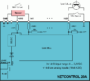 Block Scheme of NetControl 20A