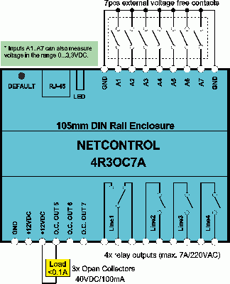 4R3OC7A terminals layout on DIN box