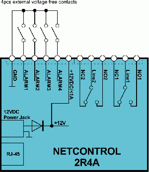 Block Scheme of NetControl 2R4A