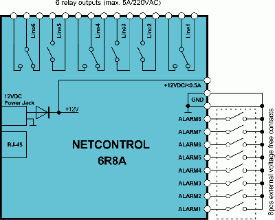 Block Scheme 6R8A