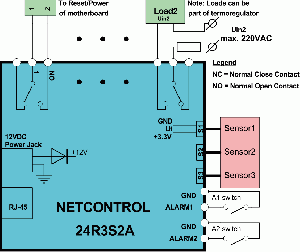 Typical connection/usage of 24R3S2A
