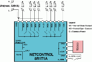 Typical application for NetControl 8R1T1A for 8 channel 220VAC control