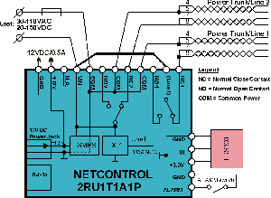 Typical two brunches control/restart for LAN netrowk