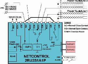 Typical application in LAN network
