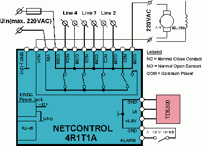 Termoregulator with NetControl 4R1T1A(4R4S1A) - regulated load can be 220VAC rated