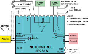 Block Scheme 2R2S1A-1