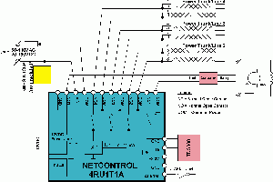 How to make termoregulator with NetControl 4RU1T1A