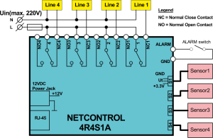 Typical wiring diagram/usage of 4R4S1A (WiFi)