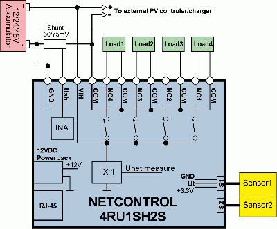 Block Scheme 4RU1SH2S and typical application