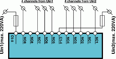 Separating NetControl 8R... into two 4 channel groups with individual power supply