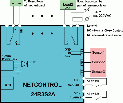 Typical connection/usage of 24R3S2A