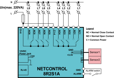 Typical application for NetControl 8R2S1A for 8 channel 220VAC control