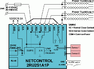 Typical application in LAN network